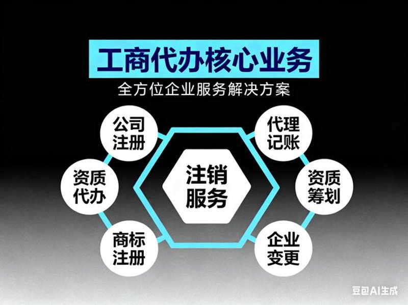 工商代办